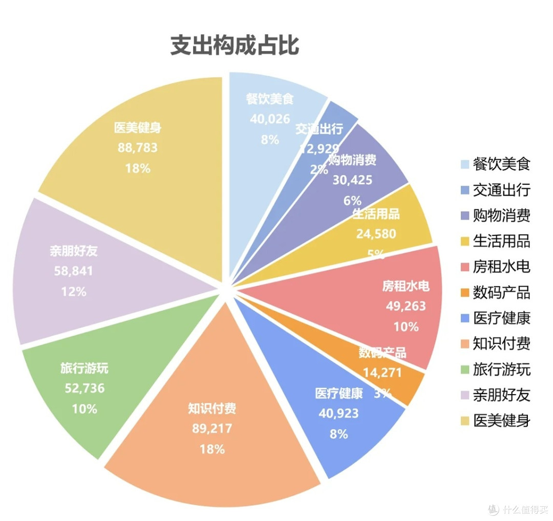 守住钱袋子:钱花在哪里,心安在哪里