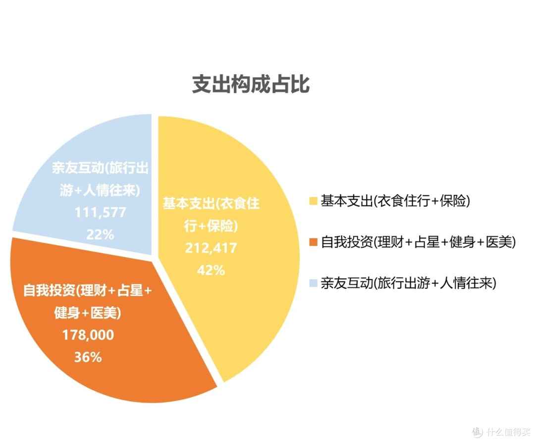 守住钱袋子:钱花在哪里,心安在哪里