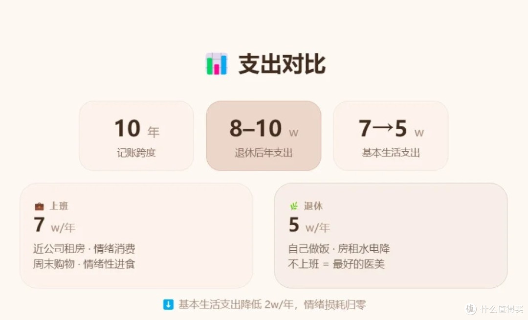 守住钱袋子:钱花在哪里,心安在哪里