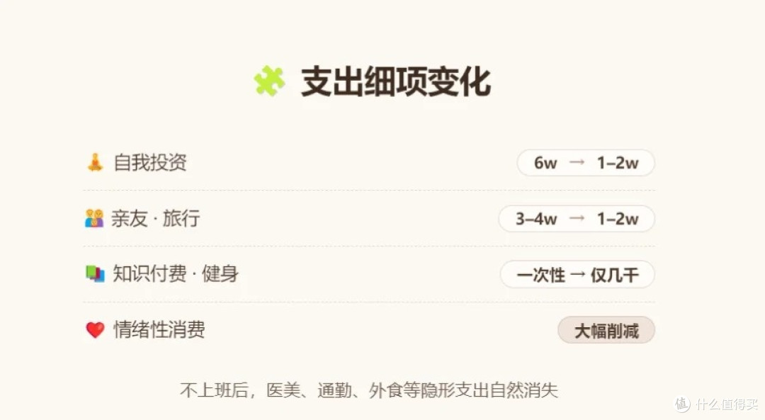 守住钱袋子:钱花在哪里,心安在哪里