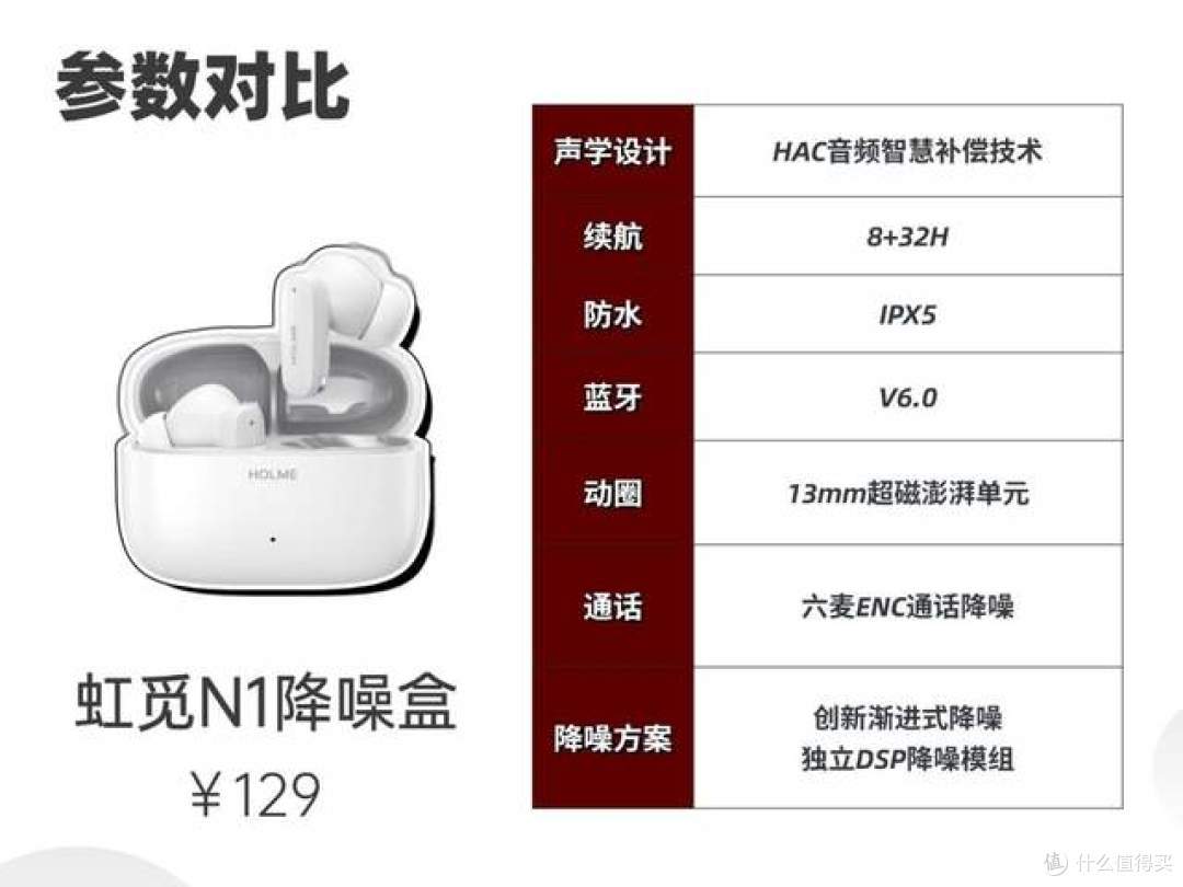 入耳式耳机哪款性价比高?虹觅/魅蓝/倍思百元降噪蓝牙耳机测评