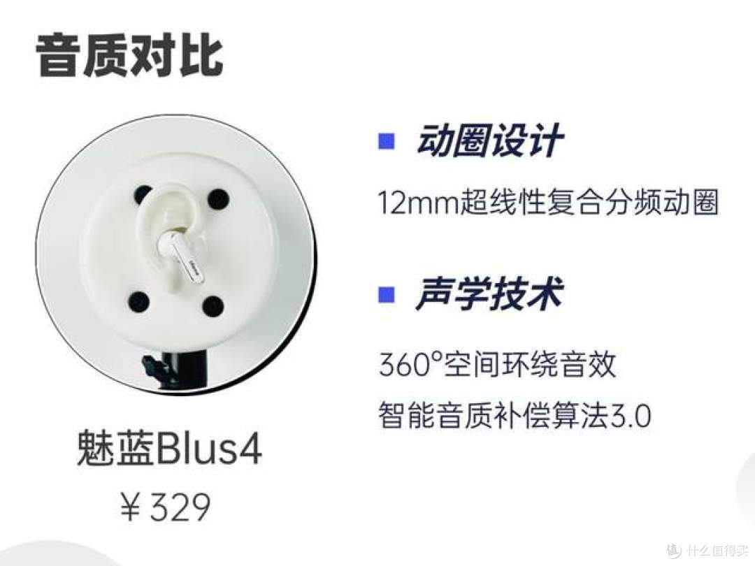 入耳式耳机哪款性价比高?虹觅/魅蓝/倍思百元降噪蓝牙耳机测评