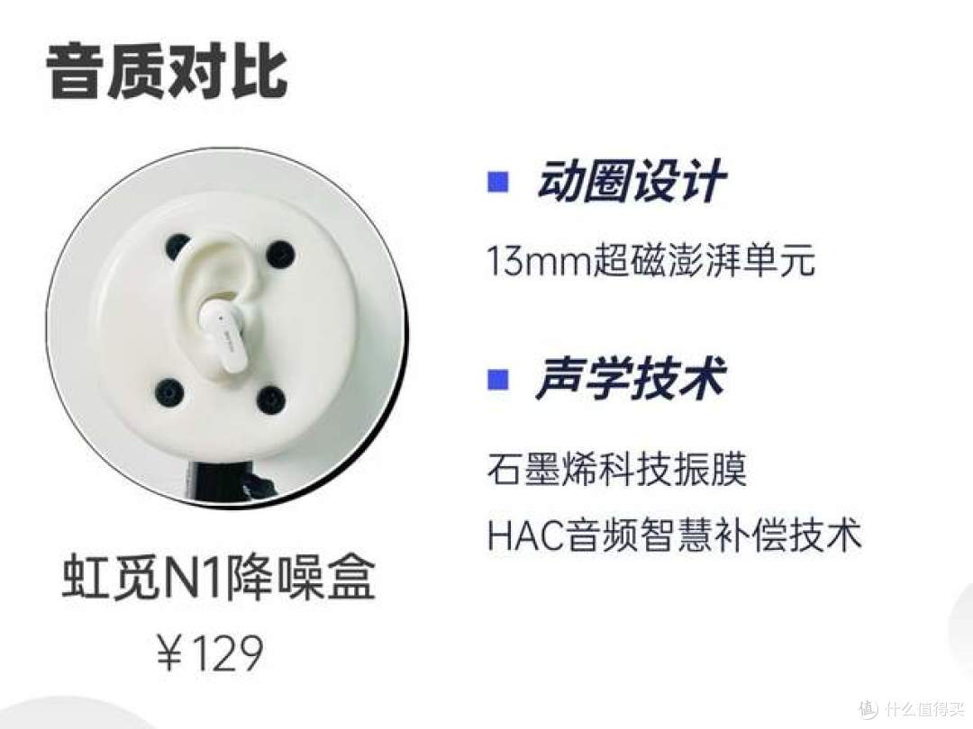 入耳式耳机哪款性价比高?虹觅/魅蓝/倍思百元降噪蓝牙耳机测评