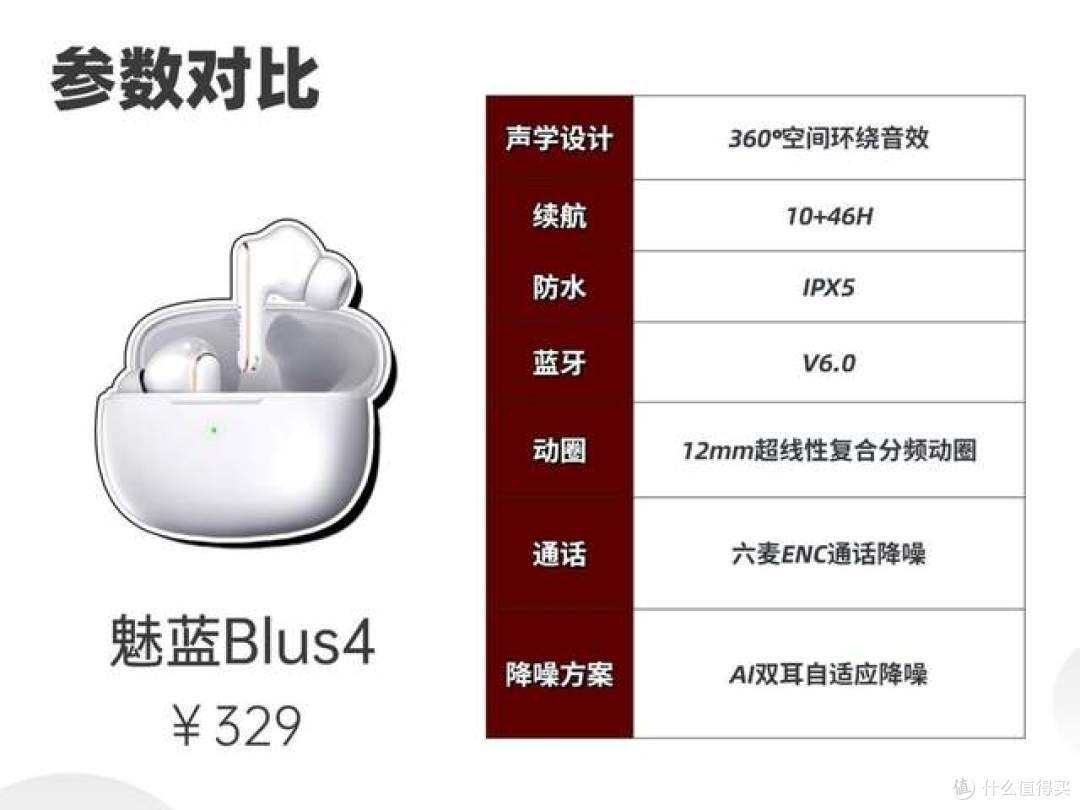 入耳式耳机哪款性价比高?虹觅/魅蓝/倍思百元降噪蓝牙耳机测评