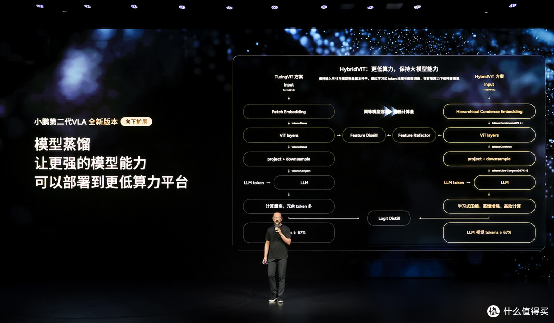 小鹏第二代VLA大模型迎来首次重大升级 AI开始真正理解时间