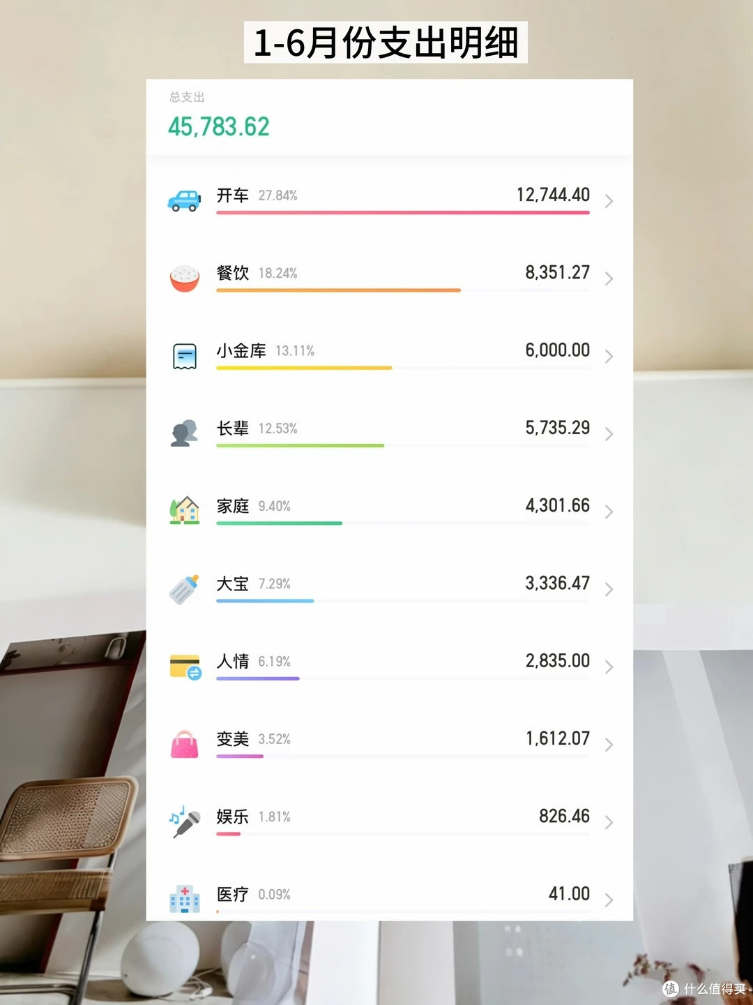 守住钱袋子:双职工家庭理财与支出管理