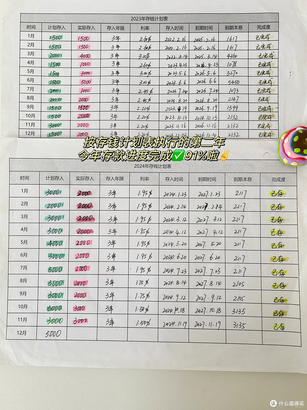 中年了，我的钱袋子是先存后花：双职工家庭的储蓄之道