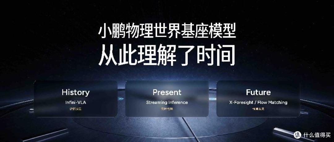 小鹏第二代VLA再升级:当AI开始理解时间,物理AI的战事才刚开始