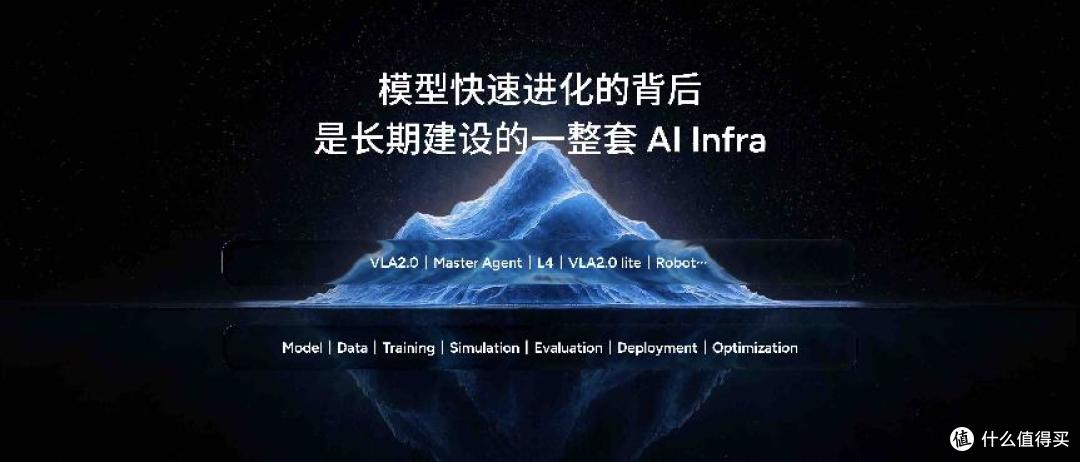 小鹏第二代VLA再升级:当AI开始理解时间,物理AI的战事才刚开始