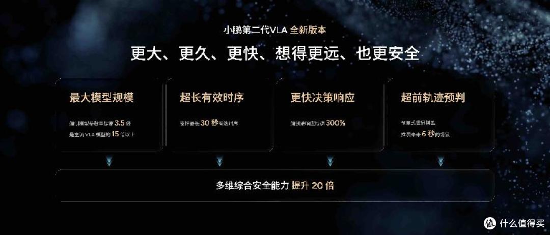 小鹏第二代VLA再升级:当AI开始理解时间,物理AI的战事才刚开始