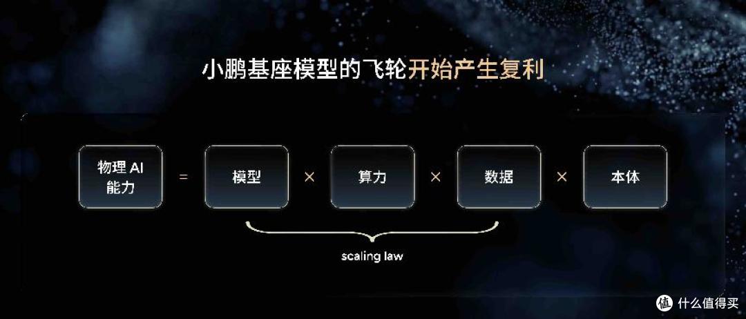 小鹏第二代VLA再升级:当AI开始理解时间,物理AI的战事才刚开始