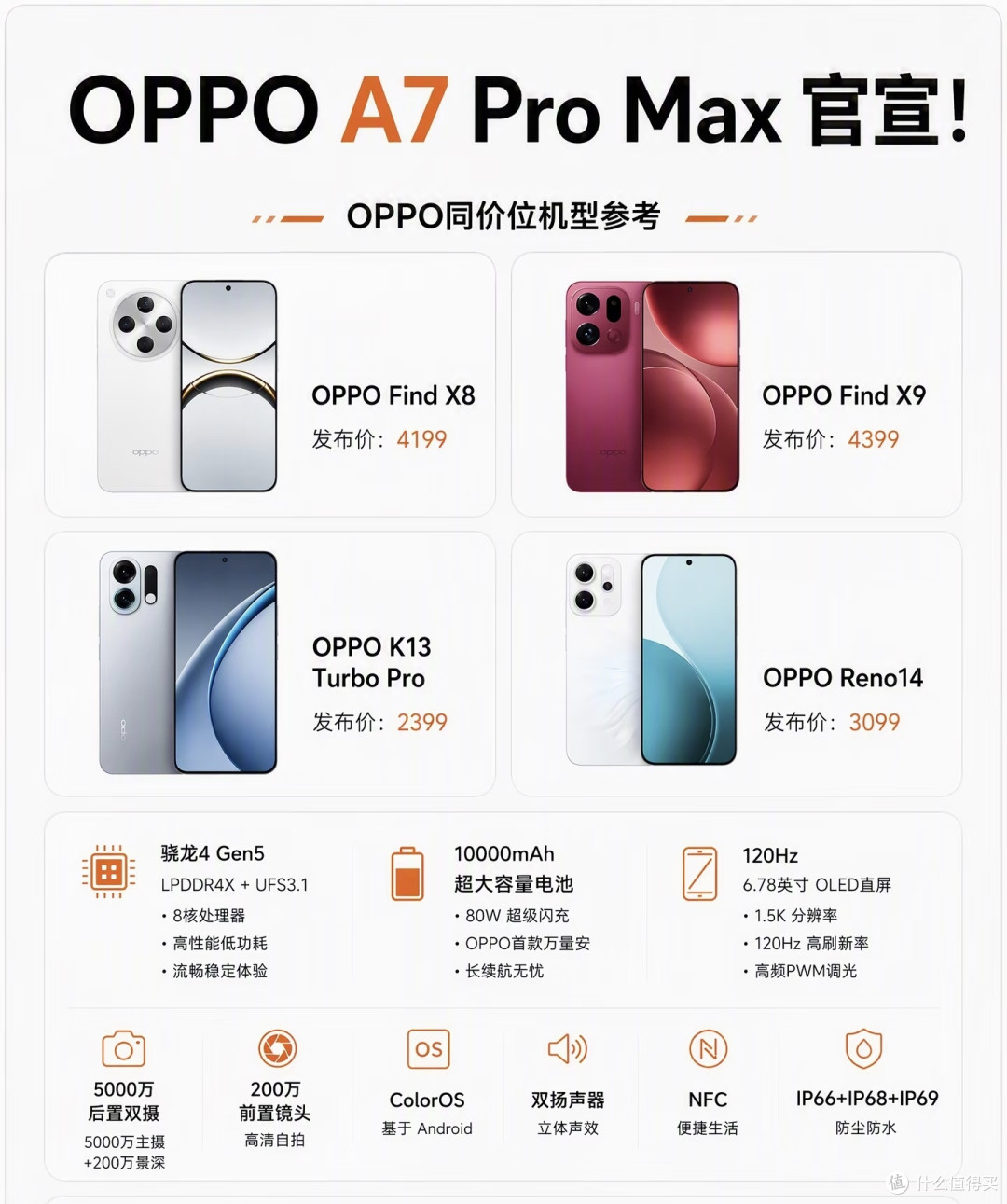 OPPO A7 Pro Max|开学选机深度测评(学生场景版)