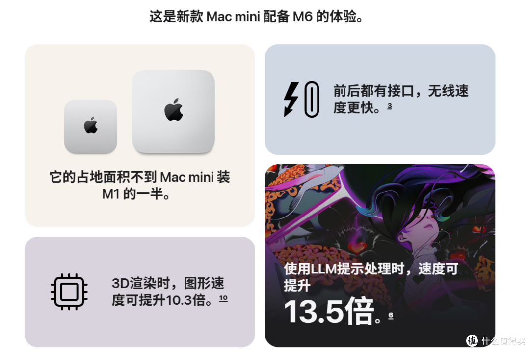 怒赚1000!未发货Mac mini M4免费升级M6新款:价格不变
