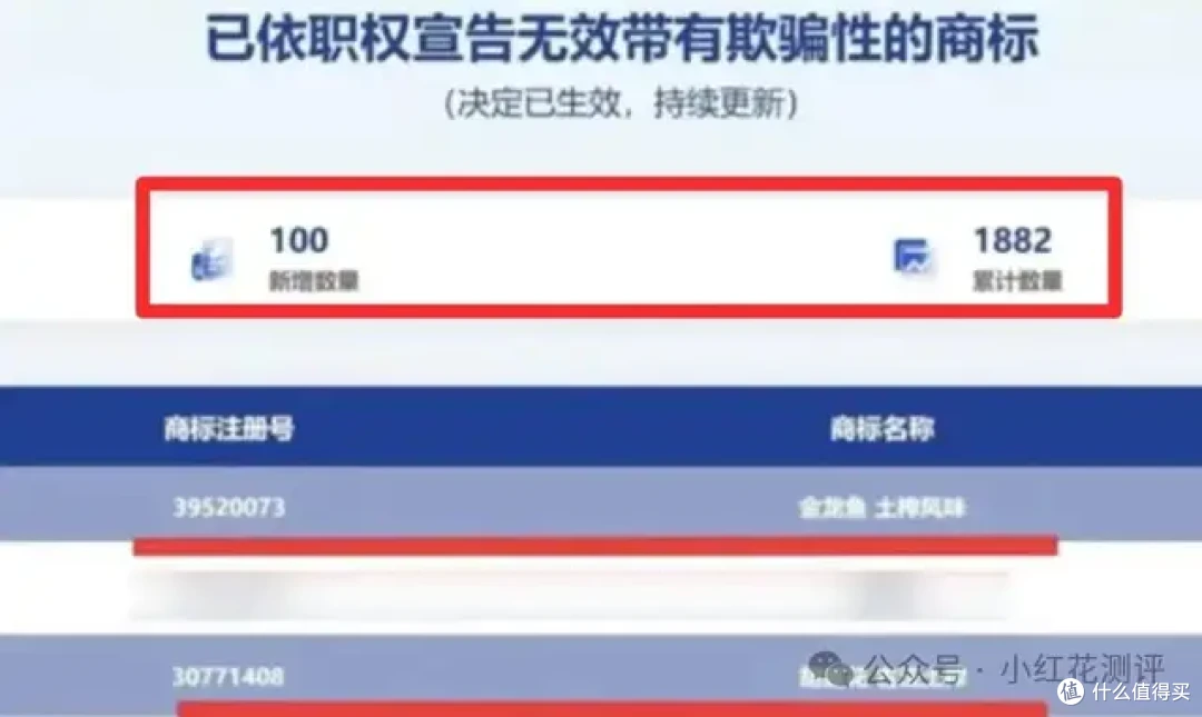 胡姬花、金龙鱼的「土榨」只是商标,已被废!福临门也没闲着……
