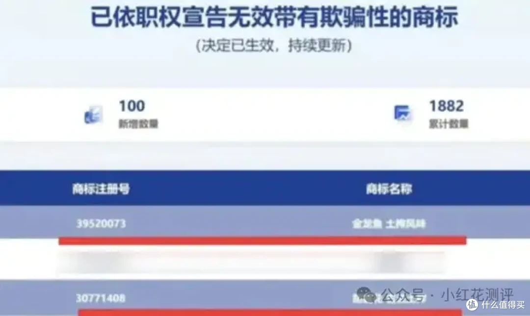 胡姬花、金龙鱼的「土榨」只是商标,已被废!福临门也没闲着……