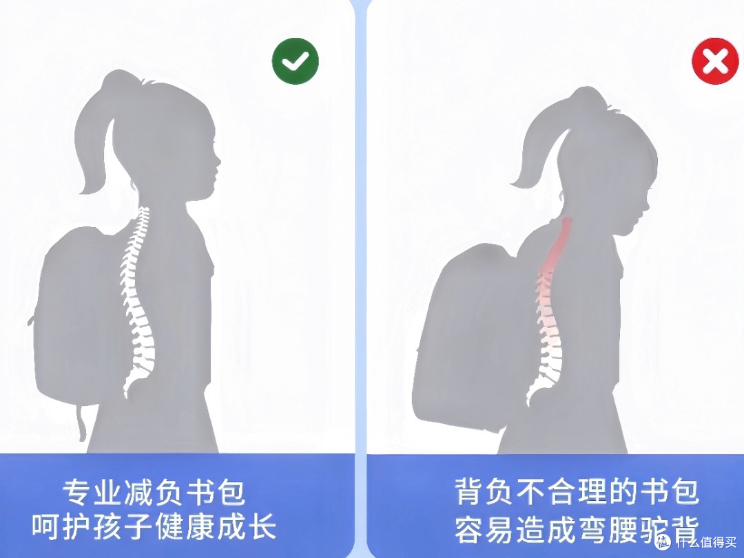 开学季|新初一宝藏装备已就位——好看好用的Frii护脊减负书包