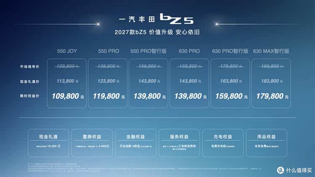 一汽丰田2027款bZ5焕新上市