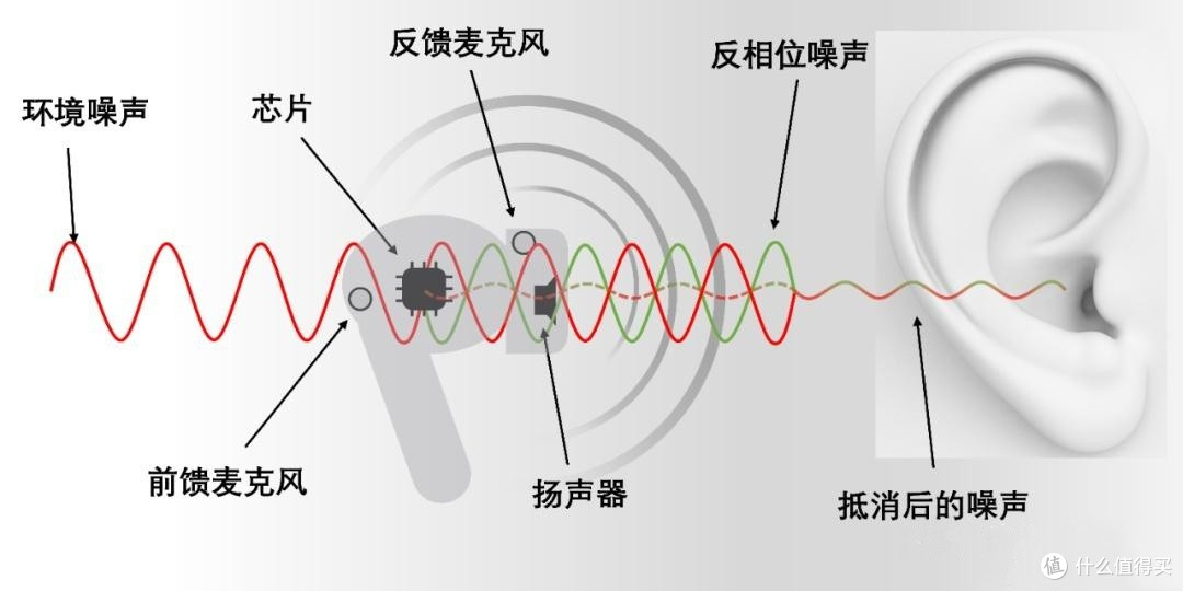 降噪蓝牙耳机怎么选?哪款入耳式降噪耳机性价比高?降噪耳机推荐