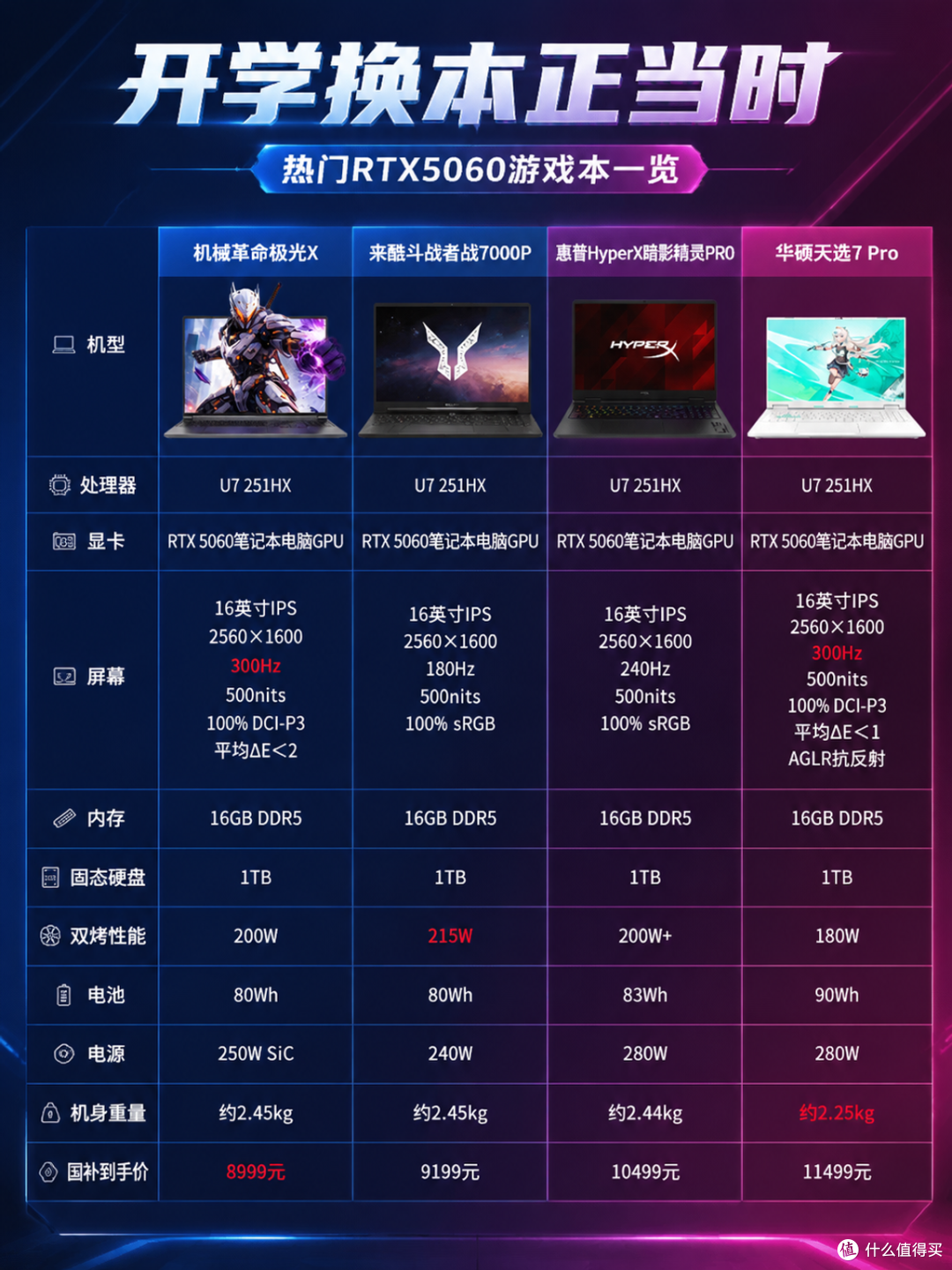 开学换本正当时,RTX5060游戏本能否兼顾学习和娱乐?