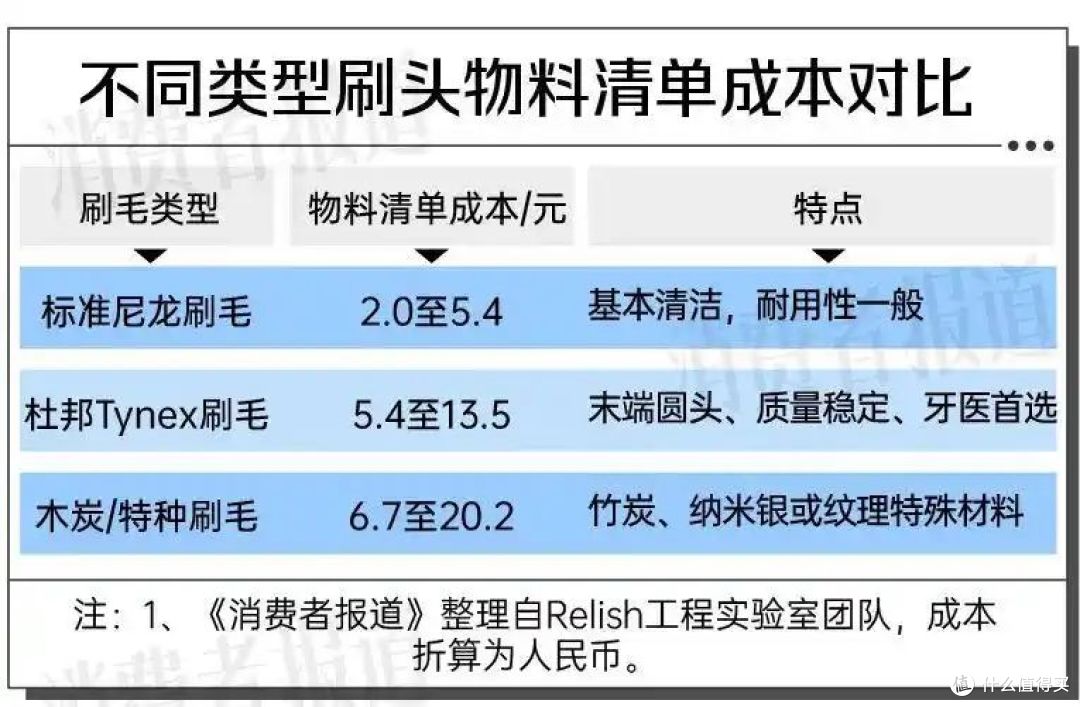 9块9的刷头说没就没，徕芬的“升级”把老用户整破防了？
