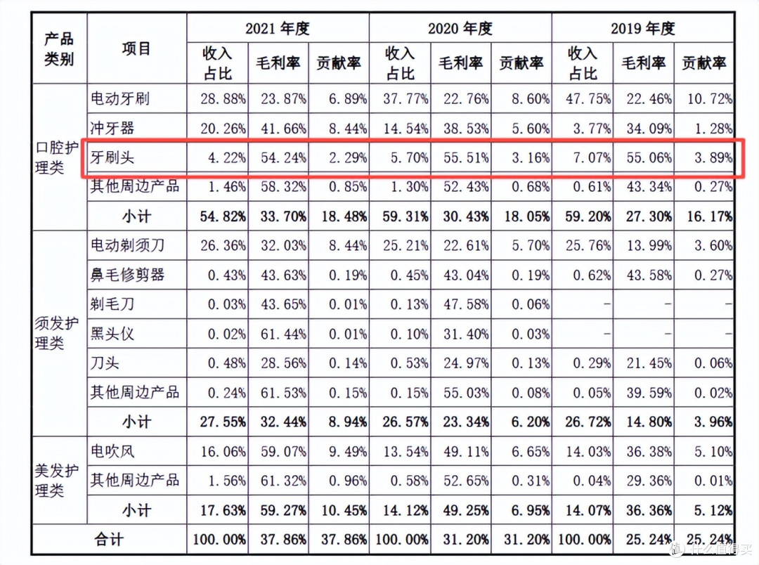 9块9的刷头说没就没，徕芬的“升级”把老用户整破防了？