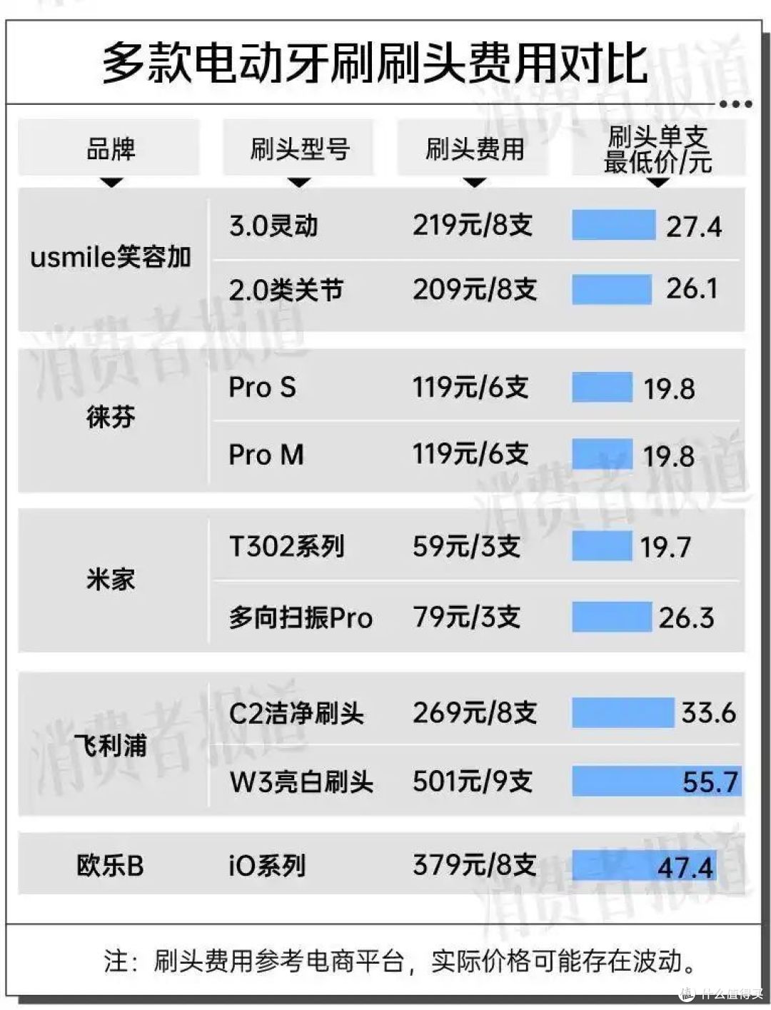 9块9的刷头说没就没，徕芬的“升级”把老用户整破防了？