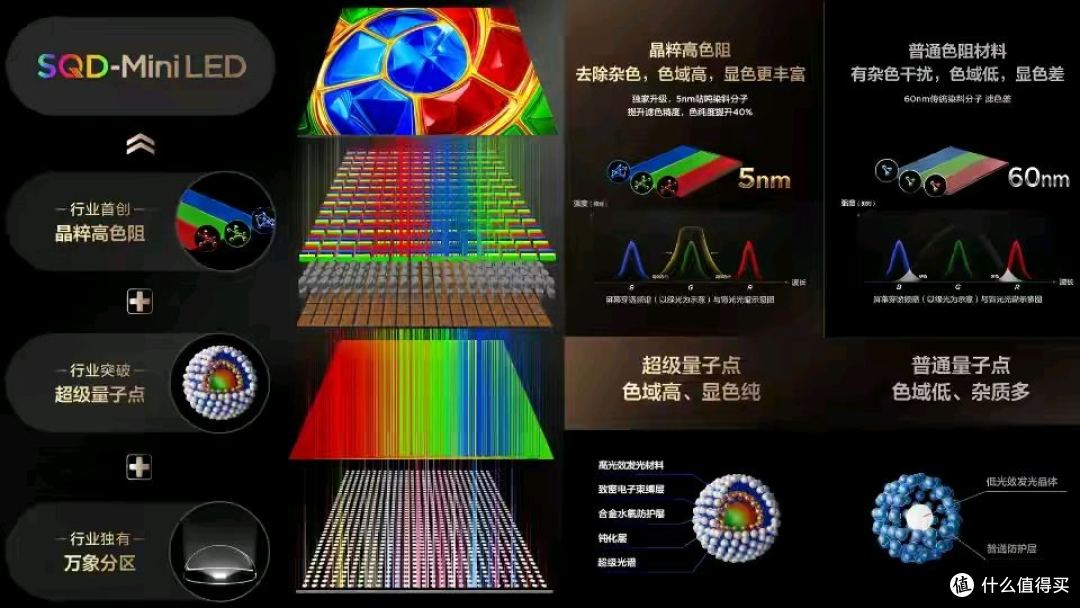 别光看色域参数!Mini‑LED 屏上和屏下高色域,选购一定要分清