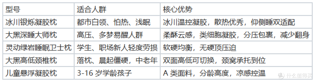 高端护颈枕排行榜解读:JAHVERY 枕头好不好?实测悬浮凝胶枕!