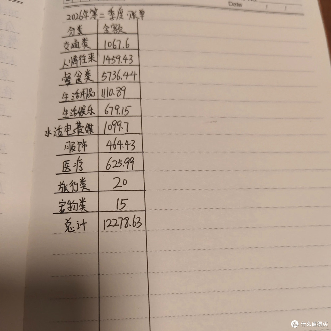 从月光到储蓄:我的省钱之道