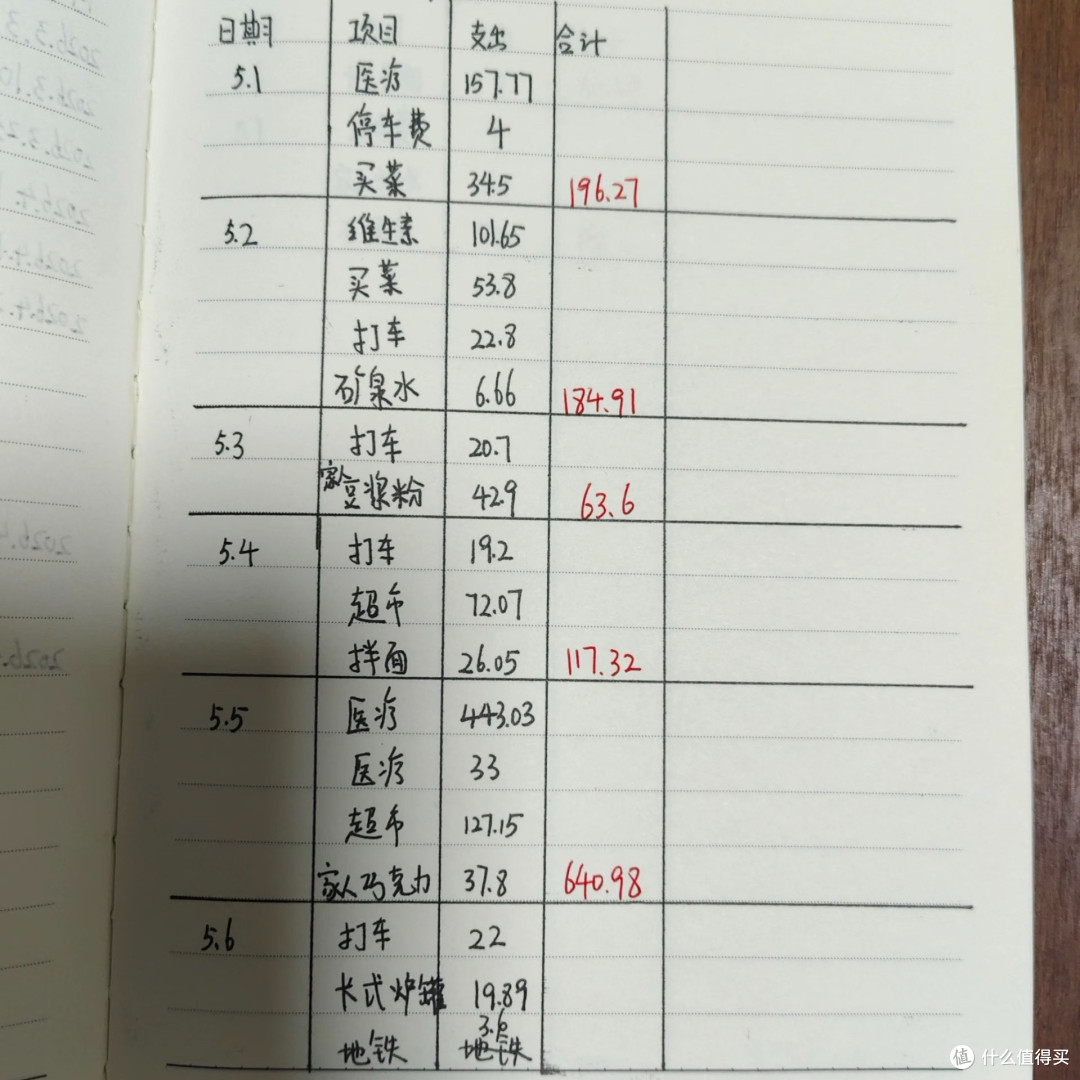 从月光到储蓄:我的省钱之道
