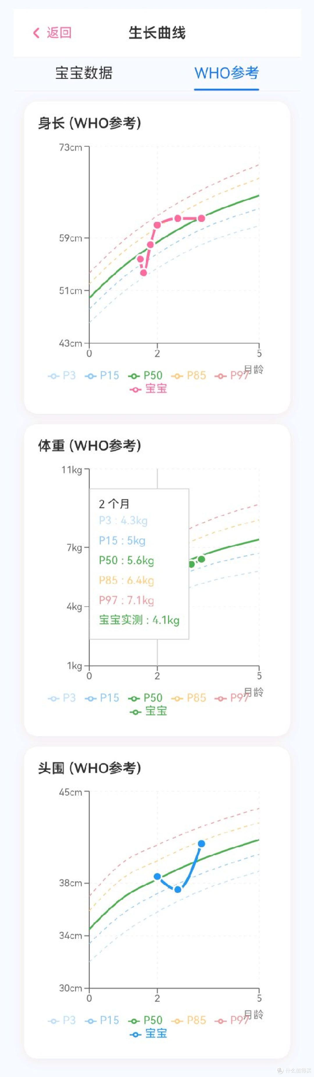统计信息