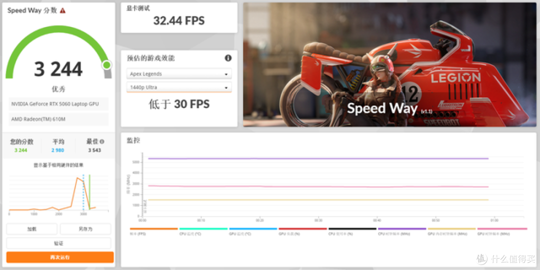 不足万元!性能之眼!- ROG 魔霸9 Mini 完全开箱手册
