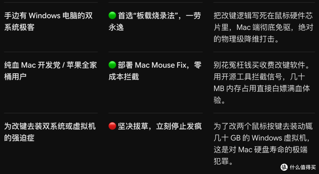 ROG 月刃终极改造:十几块换手感,侧键一键唤醒 Codexyes外挂!