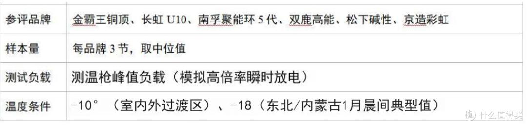 2026年长虹南孚等5号碱性电池极端环境:低温与宽温域实测