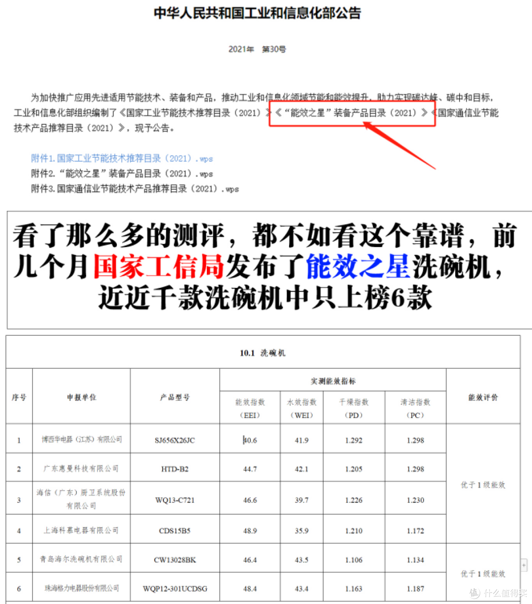 慧曼洗碗机是什么品牌,值不值得买,慧曼c2Pro真实用户使用测评
