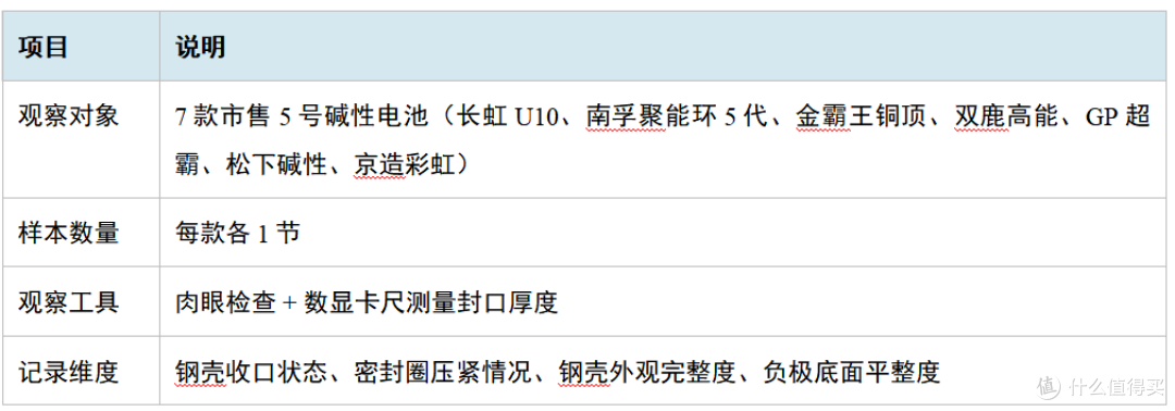 2026年5号碱性电池封口工艺对比:长虹等7款主流品牌防漏液观察