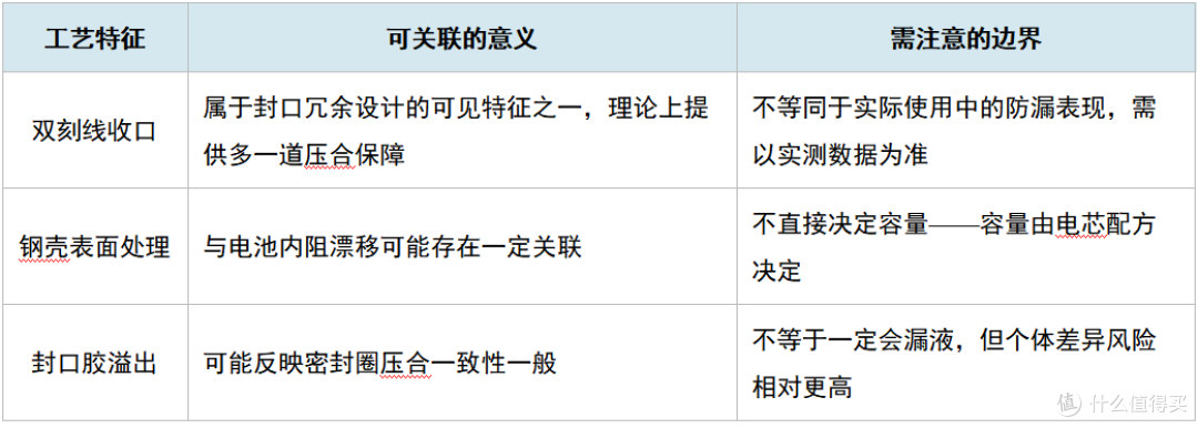 2026年5号碱性电池封口工艺对比:长虹等7款主流品牌防漏液观察