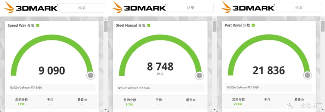 算力即财富 影驰RTX5080星曜LUNA OC 让你拥抱Ai新纪元