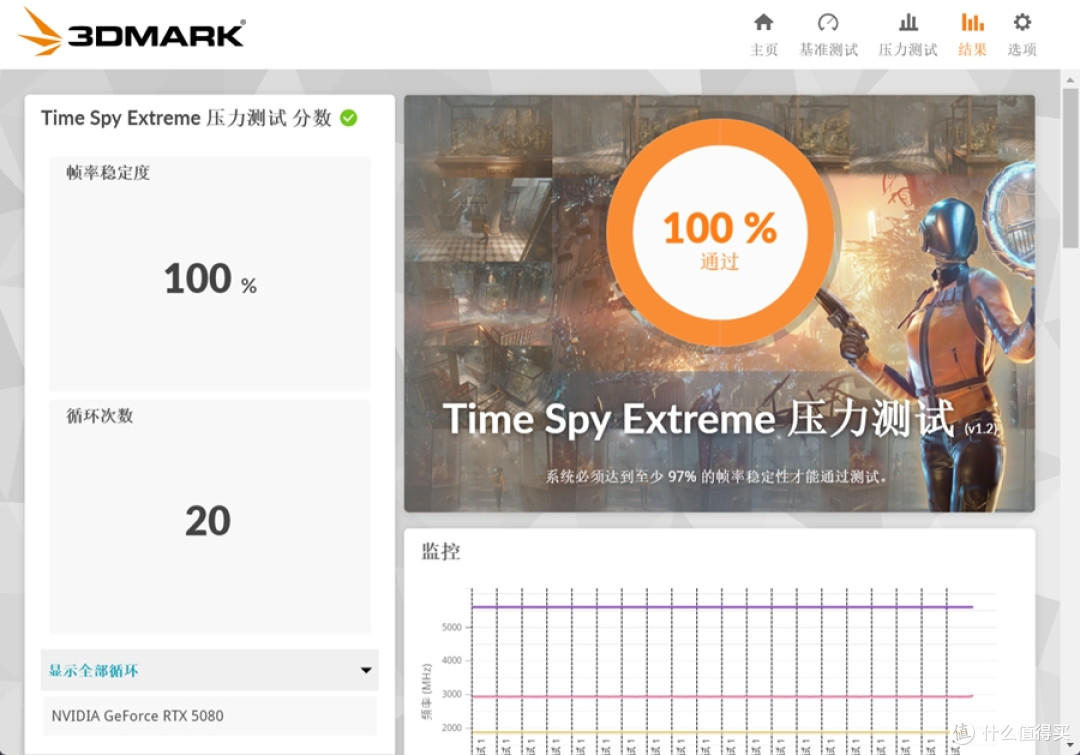 算力即财富 影驰RTX5080星曜LUNA OC 让你拥抱Ai新纪元