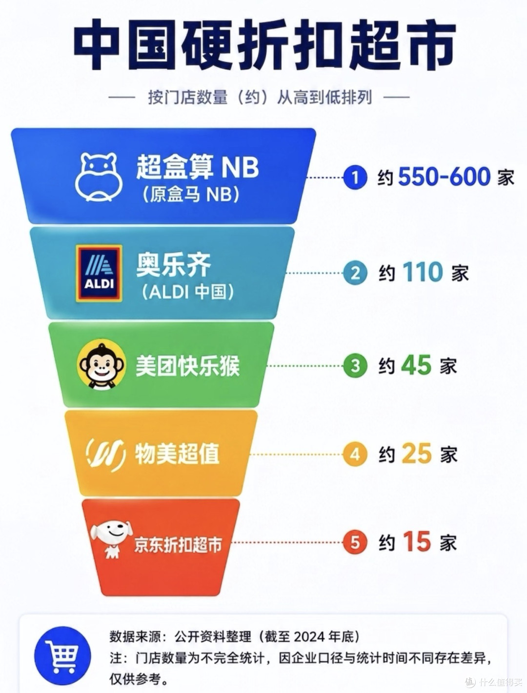 抛弃山姆挤爆奥乐齐:江浙沪中产,正在“反向消费”