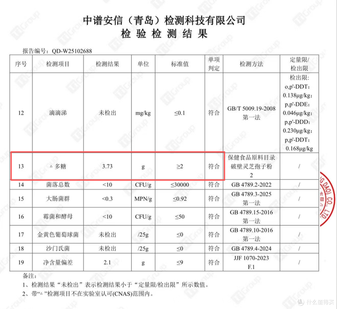 无广实测 5 款孢子粉,揭开套路,别再交智商税了