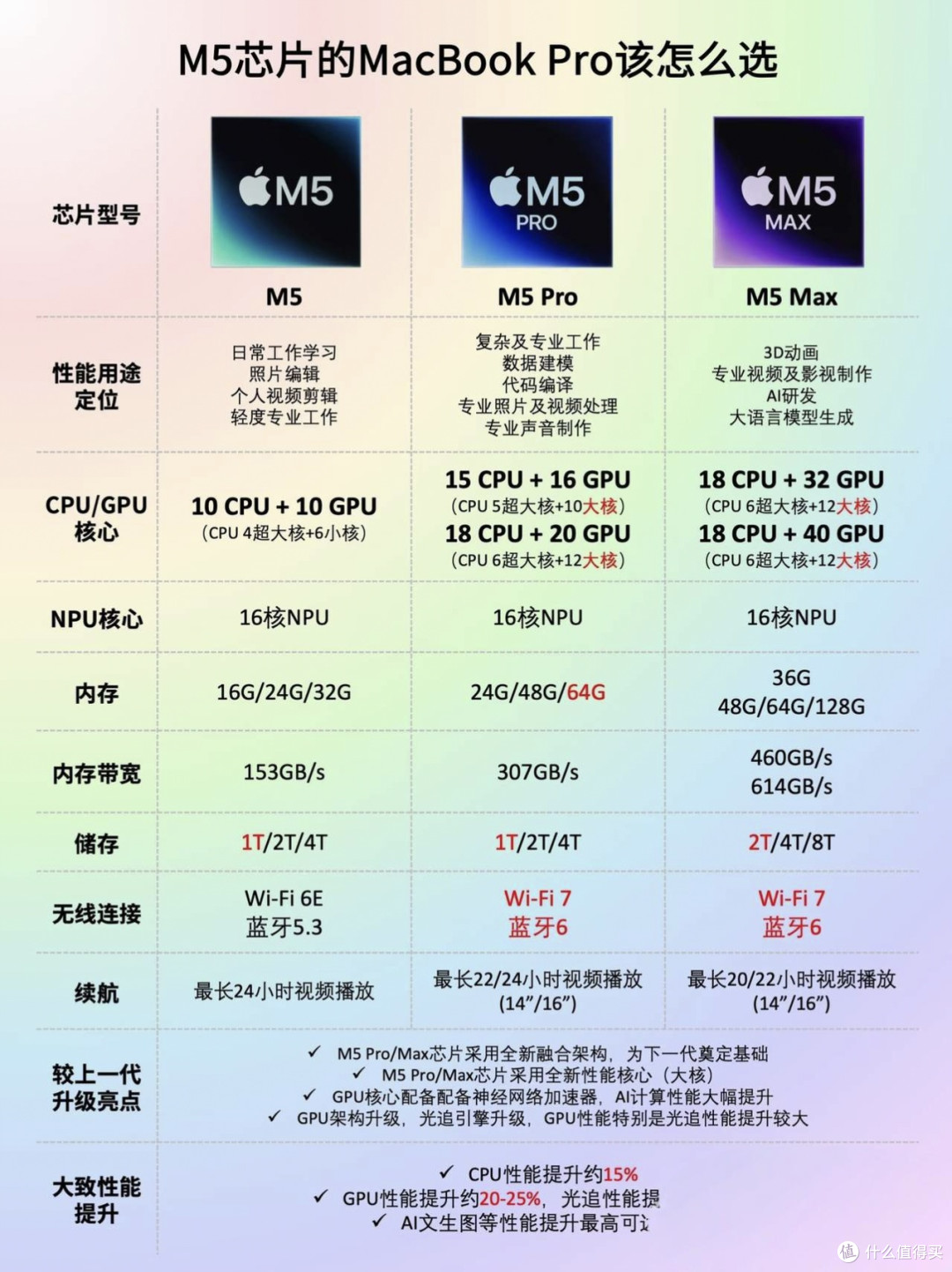 苹果首款触控屏MacBook Ultra预计10月至12月发布