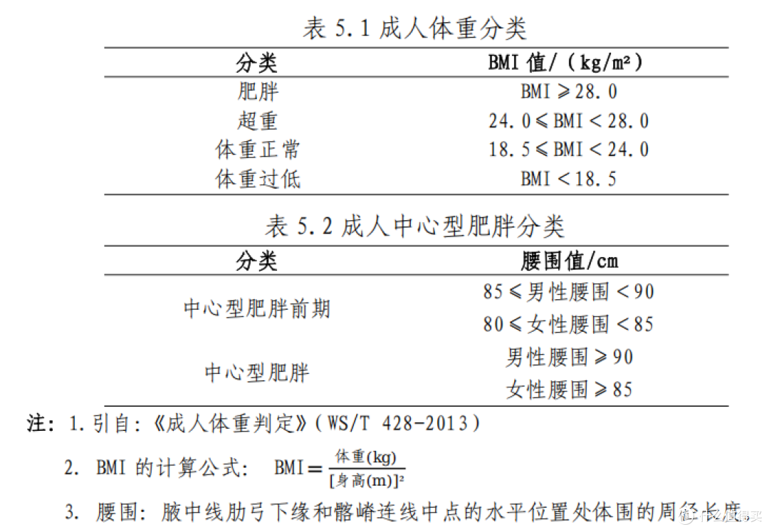 腰围要多关注
