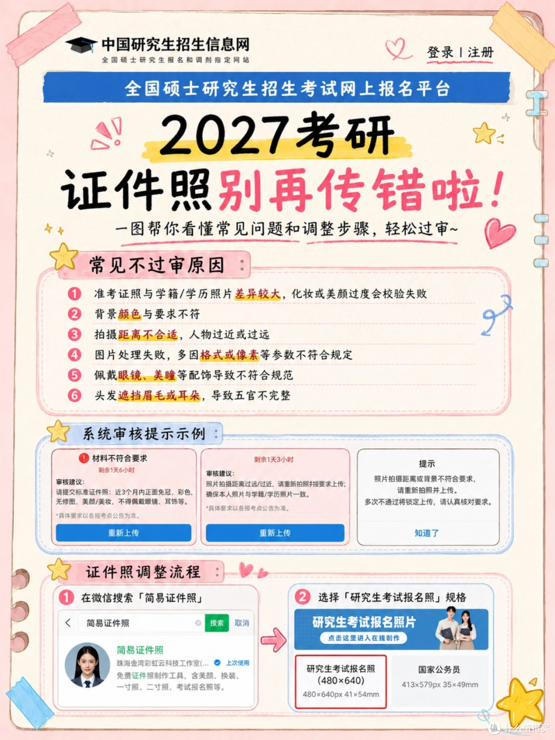 2027考研报名时间及证件照要求：网上确认照片上传、尺寸格式与审核避坑指南