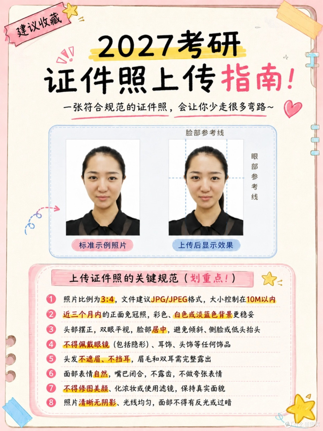 2027考研报名时间及证件照要求：网上确认照片上传、尺寸格式与审核避坑指南