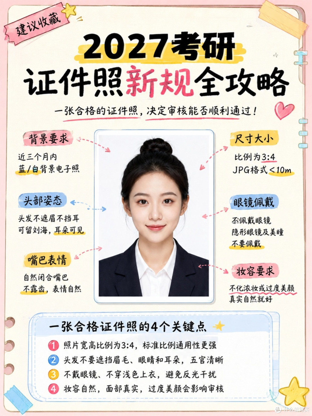 2027考研报名时间及证件照要求：网上确认照片上传、尺寸格式与审核避坑指南