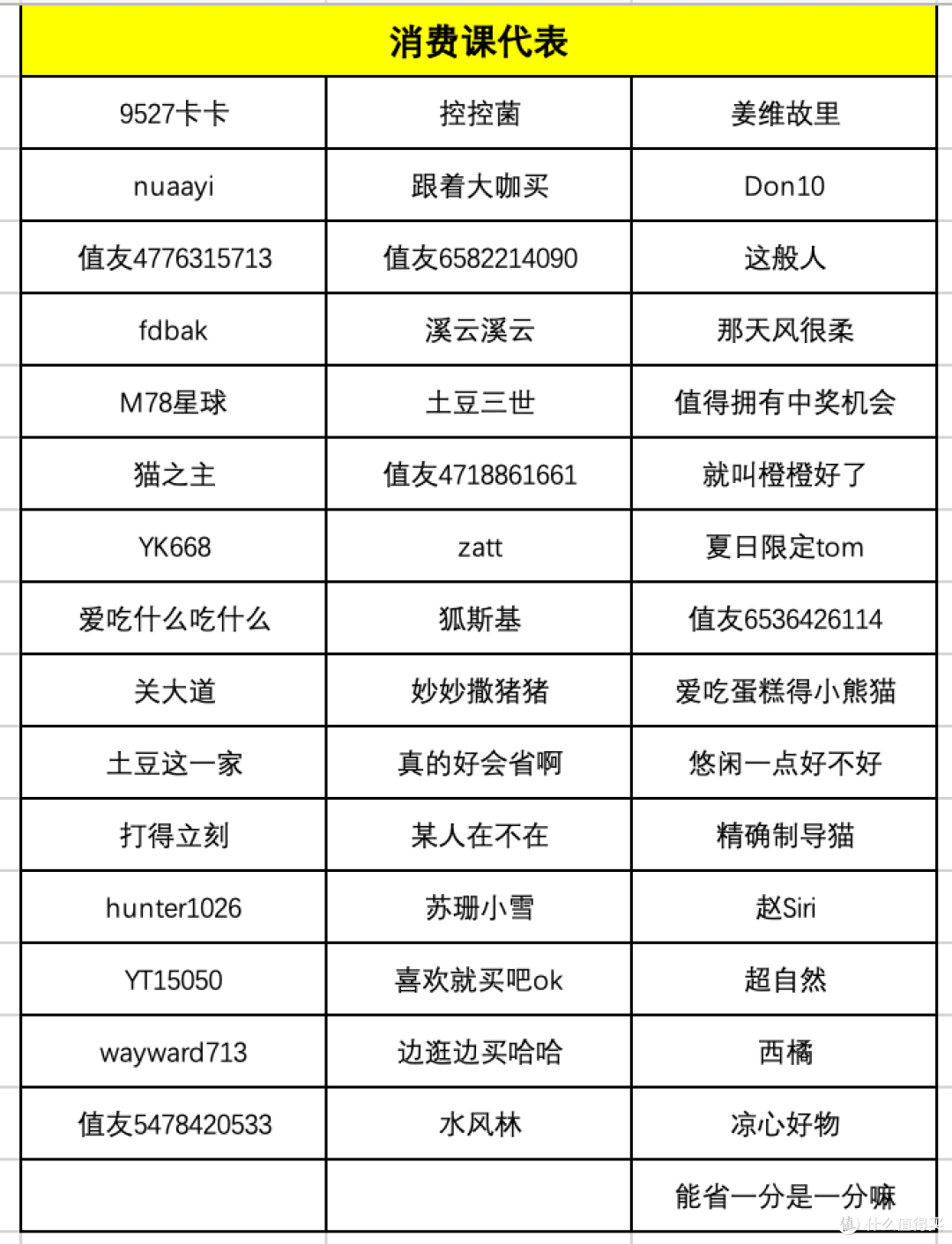 【评论有奖】百元数据线是不是智商税？