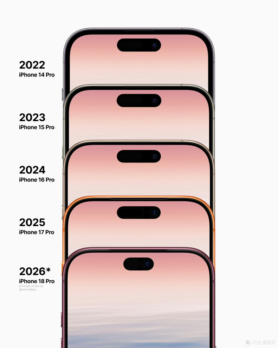 iPhone18Pro灵动岛缩小35%?预测起售价直接破万