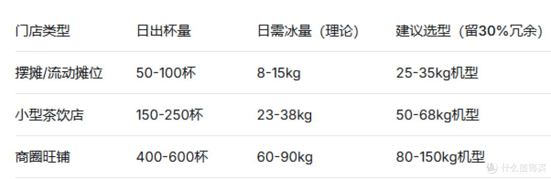暴雨天客流依旧暴涨，多亏这台制冰机持续供冰不拖后腿