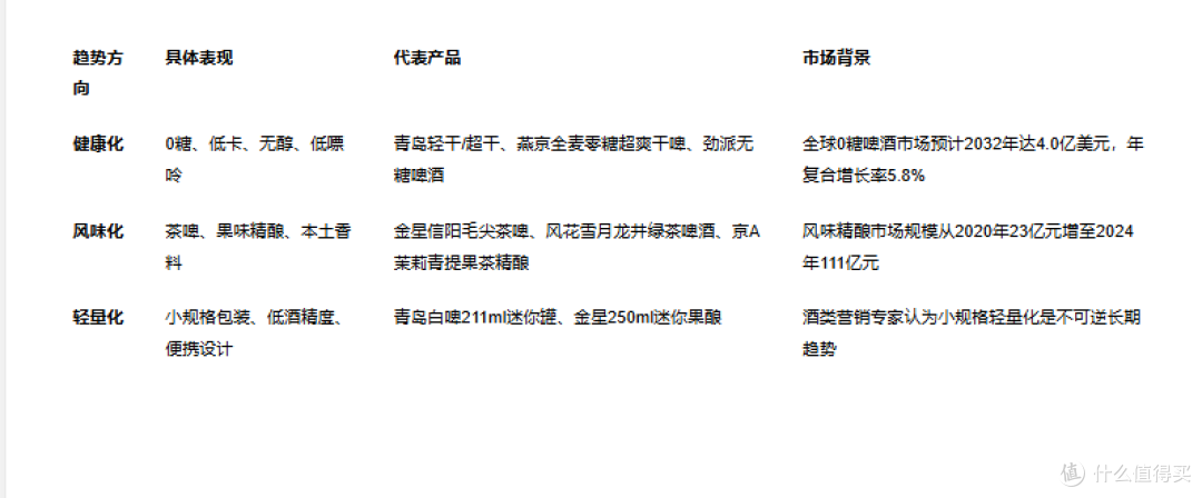 国产啤酒新品推荐:2026年值得关注的10款新品与选购指南